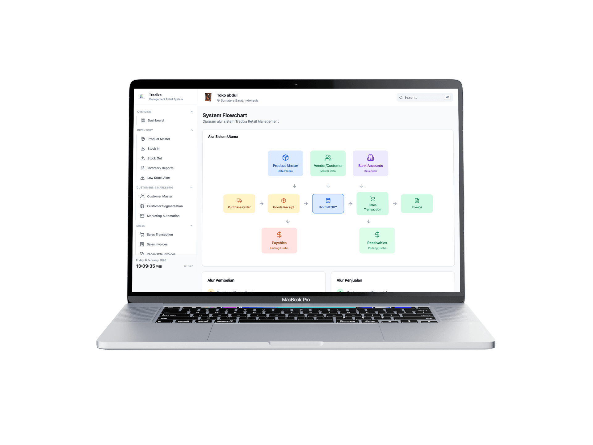 System Workflow Preview